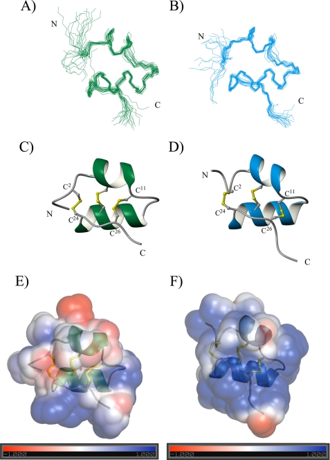 FIGURE 4.