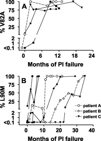 FIG. 1.