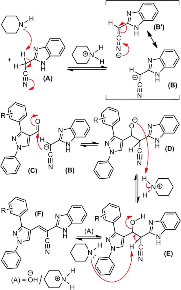 Scheme 2