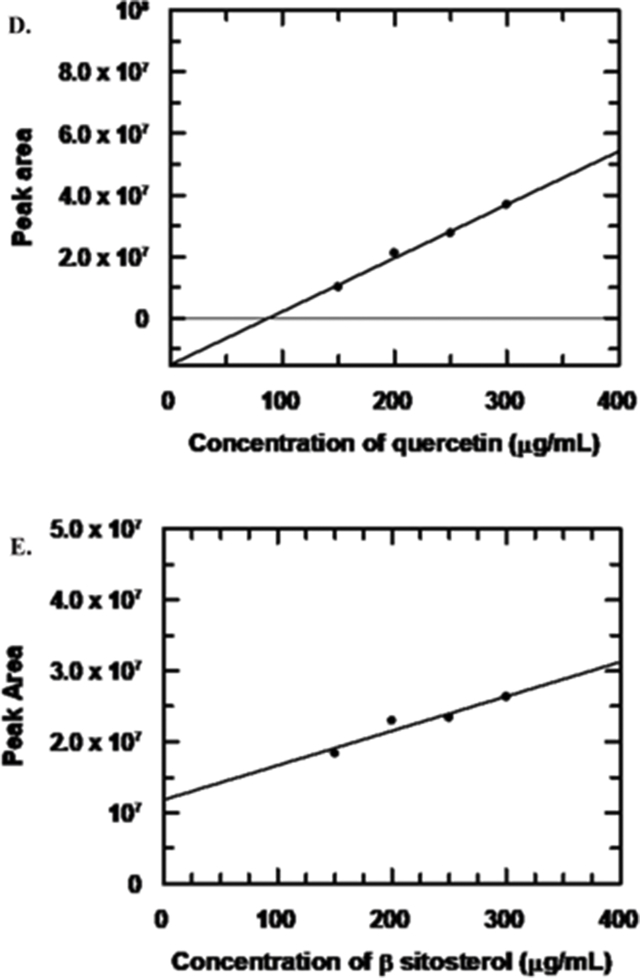 figs2