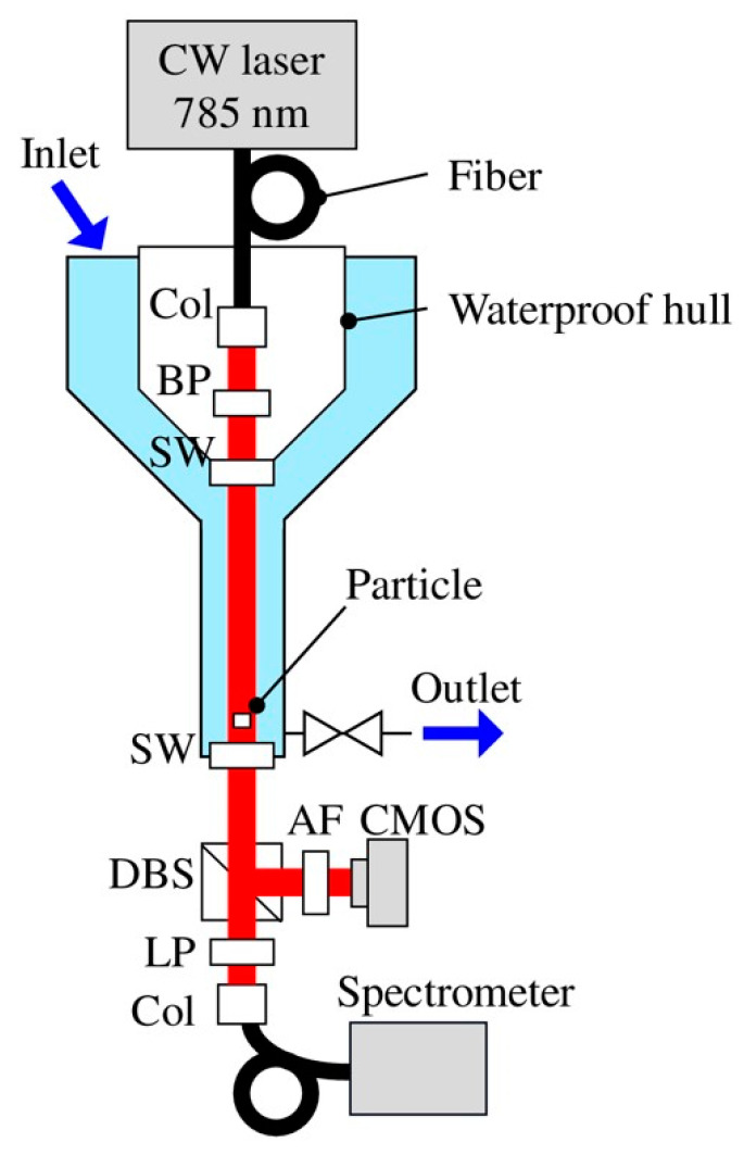 Figure 11