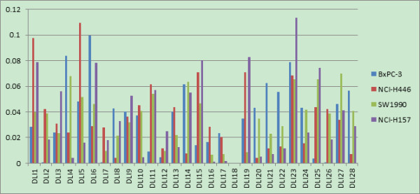 Figure 13