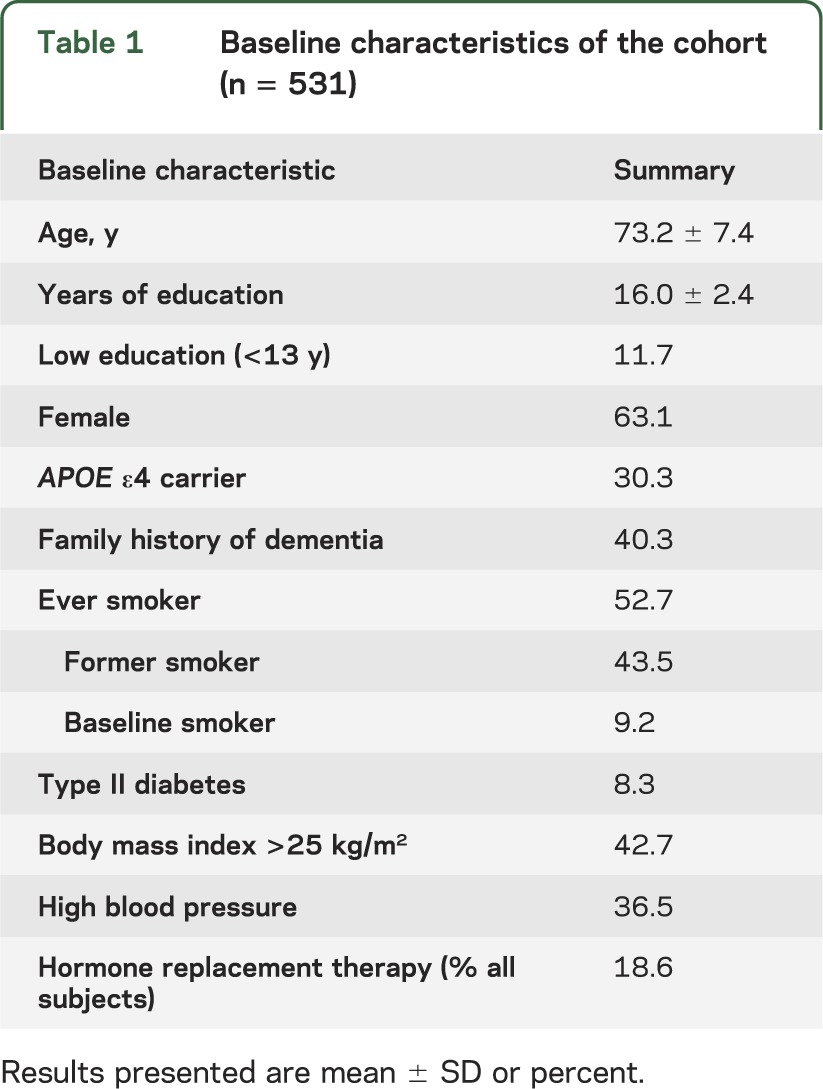 graphic file with name NEUROLOGY2013567479TT1.jpg