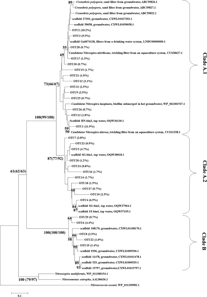 FIG 3