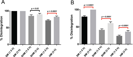 Figure 3: