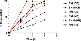 Figure 2: