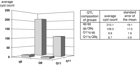 Fig. 4