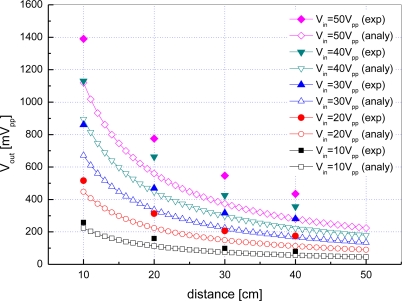 Figure 12.