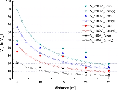 Figure 17.