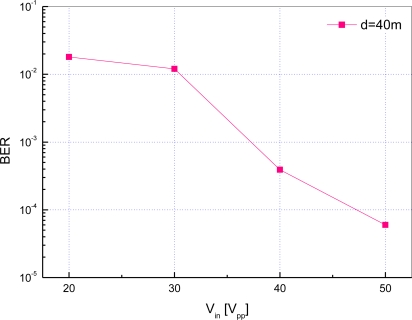 Figure 15.