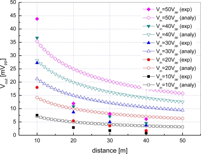 Figure 14.