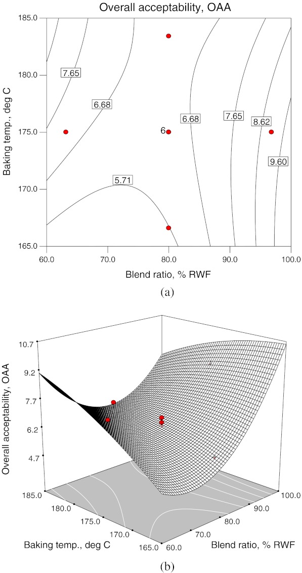 Fig. 4