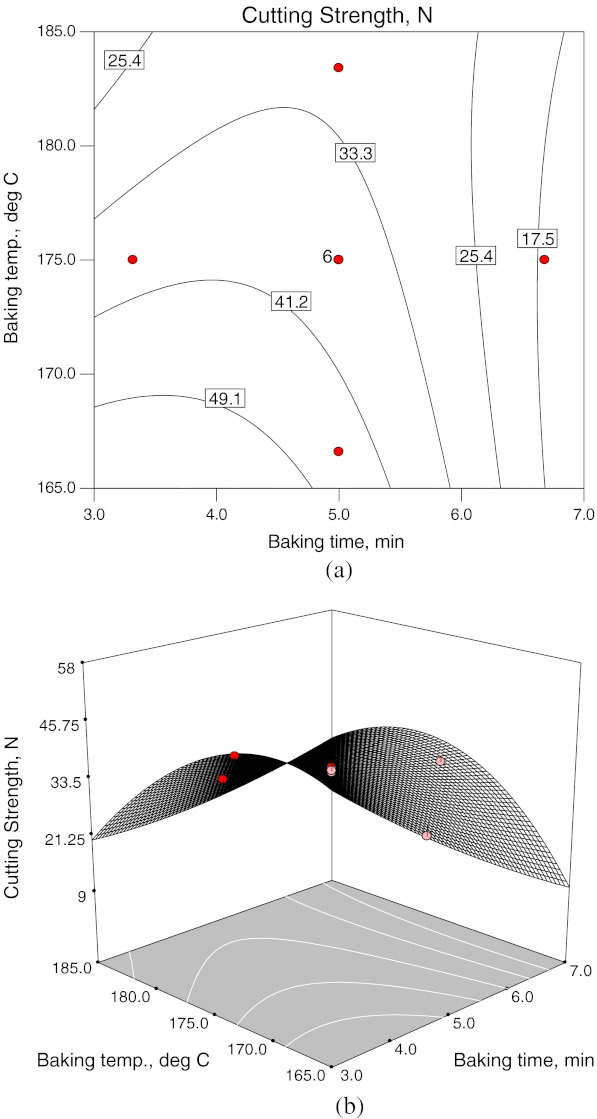 Fig. 3