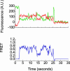 Fig. 3.