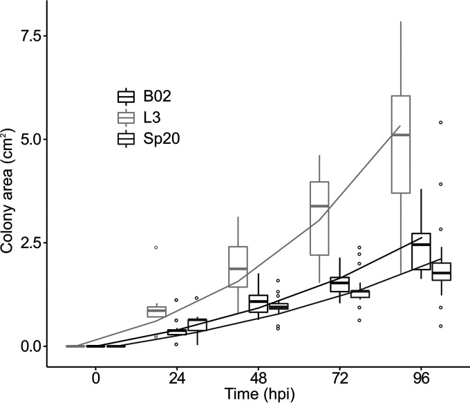 FIG 2