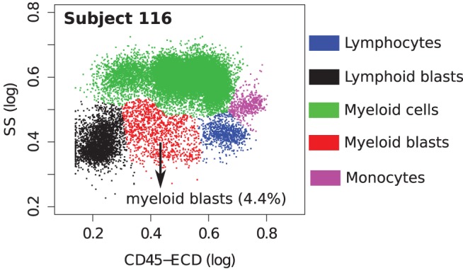 Figure 15