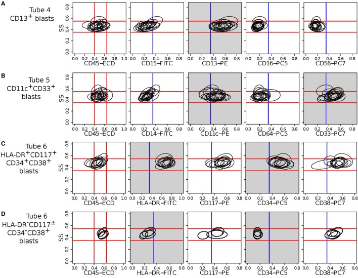 Figure 13