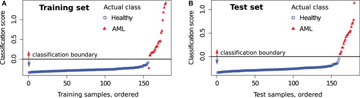 Figure 14