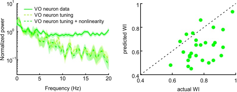 Figure 4—figure supplement 1.