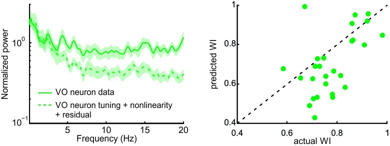 Figure 4—figure supplement 2.