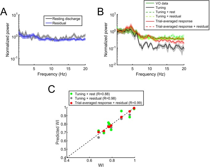 Figure 6—figure supplement 1.