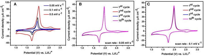 Figure 6