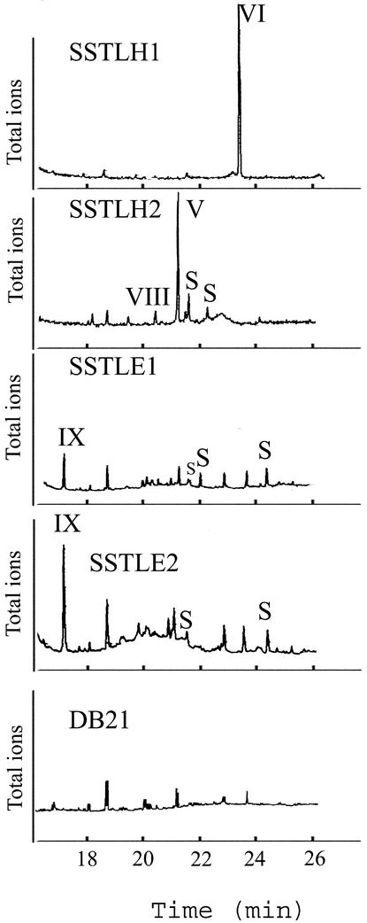 Figure 6.