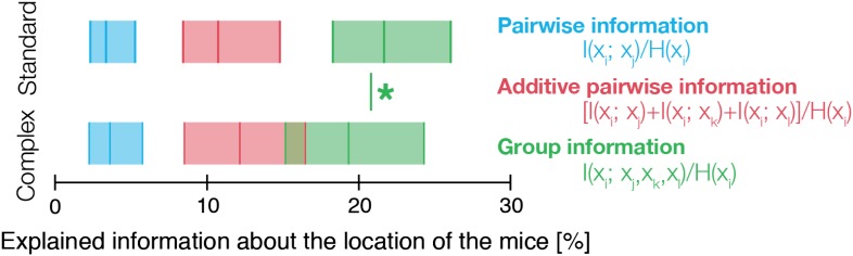 Figure 5—figure supplement 1.