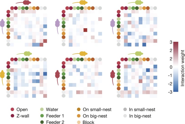 Figure 4—figure supplement 2.