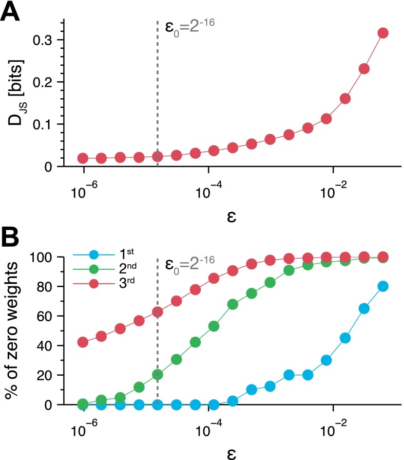 Figure 4—figure supplement 1.