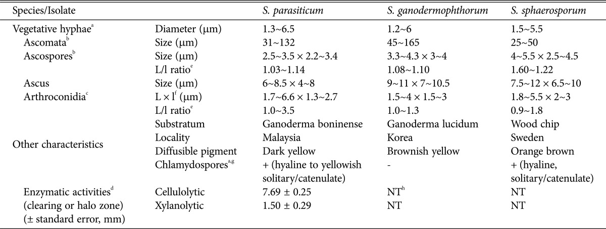 graphic file with name mb-43-107-i003.jpg