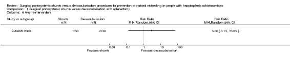 Analysis 1.6