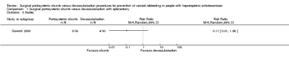 Analysis 1.5