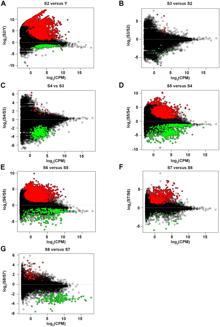 Figure 1—figure supplement 2.