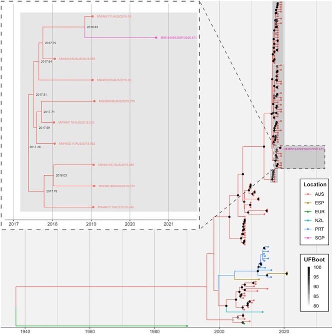 Figure 3.