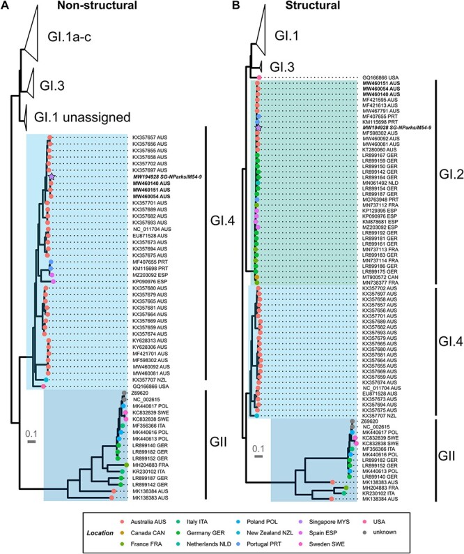 Figure 2.