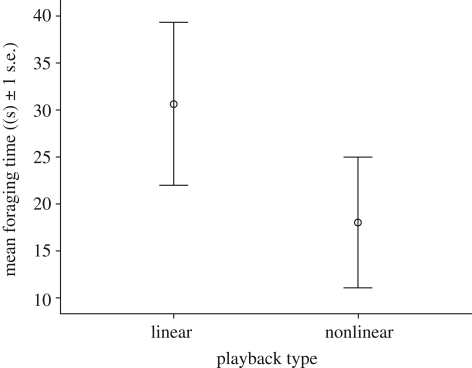 Figure 2.