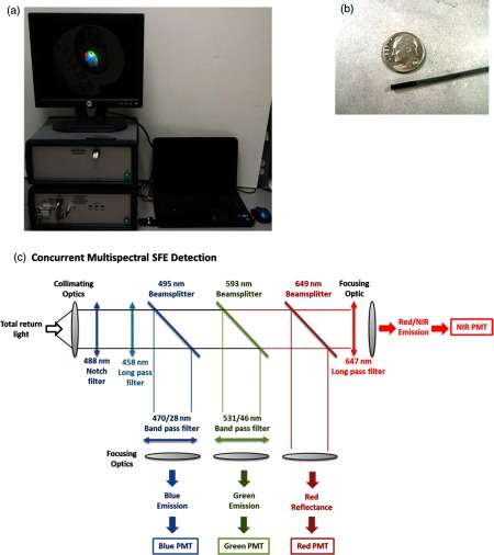 Fig. 3