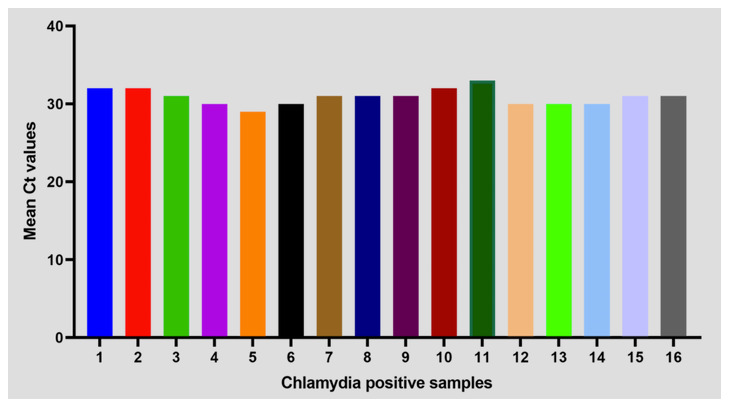 Figure 6. 