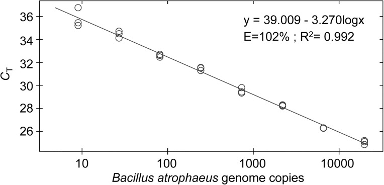 Fig 5