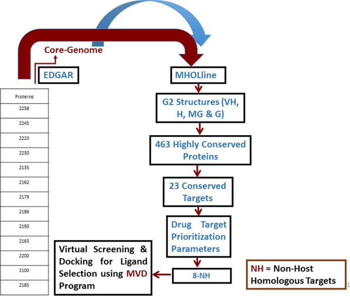 Fig 2