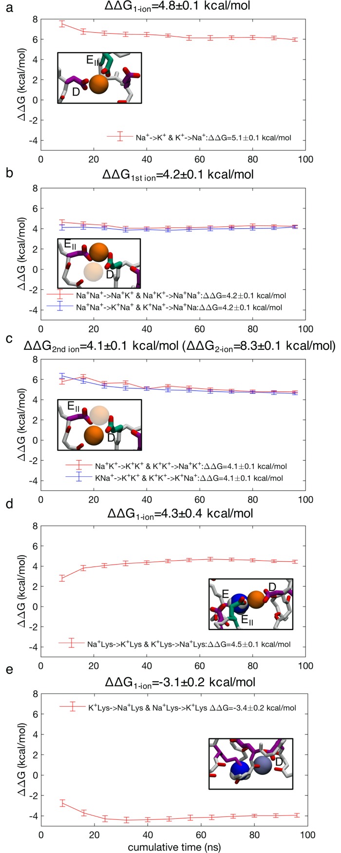 Fig 10