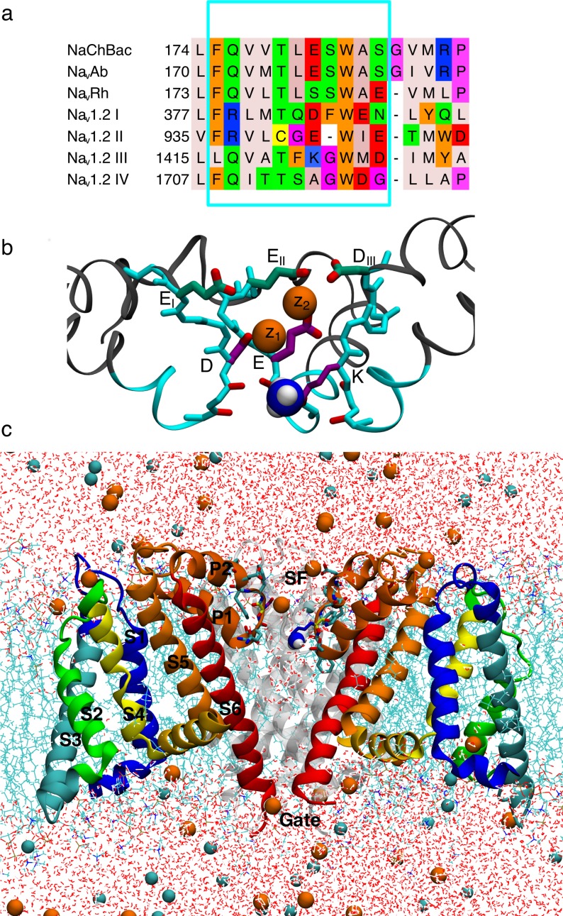 Fig 1