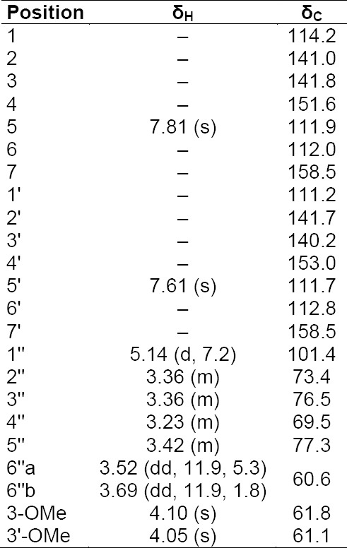 graphic file with name SciPharm-83-177-g012.jpg