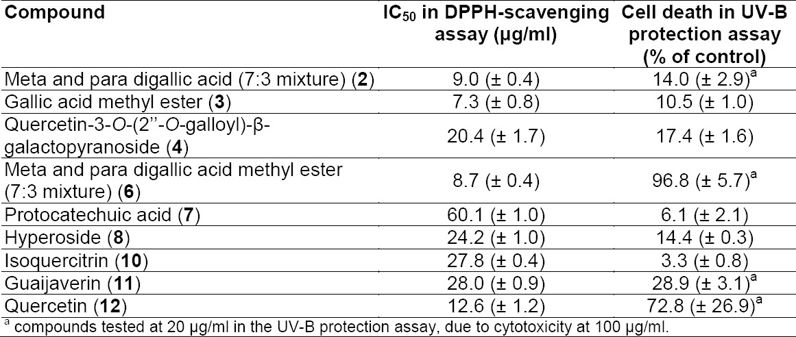 graphic file with name SciPharm-83-177-g007.jpg