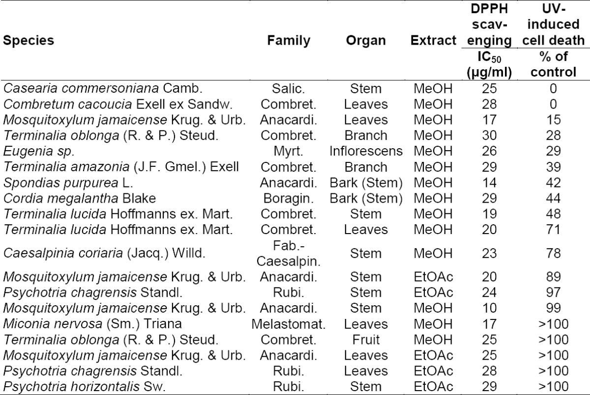 graphic file with name SciPharm-83-177-g001.jpg