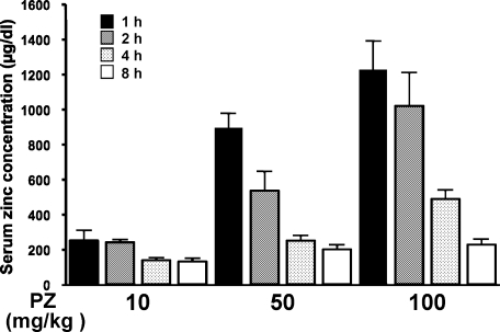 Fig. 1