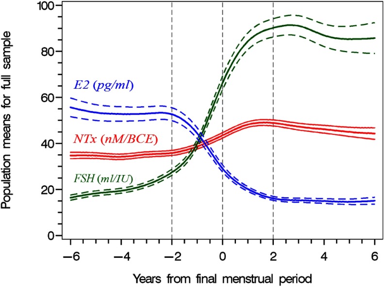 Figure 2.