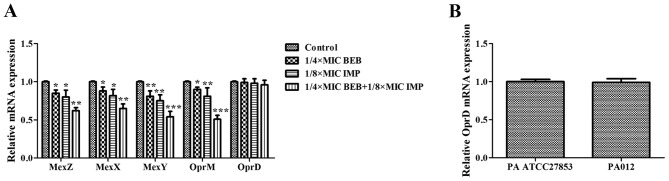 Figure 5.