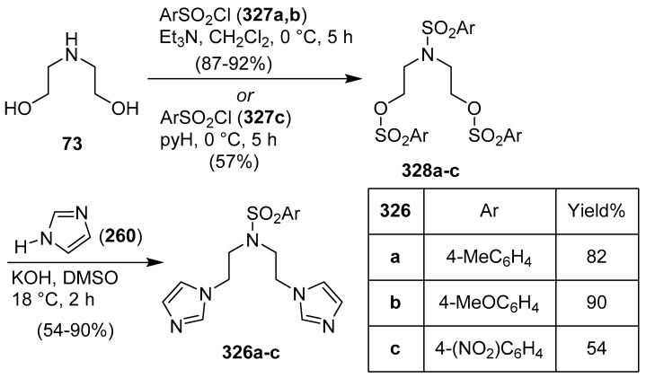 Scheme 65